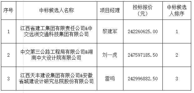 景德镇发展中心（三期）项目设计施工总承包中标候选人公示