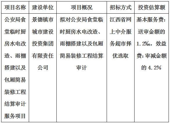 公安局食堂临时厨房水电改造、雨棚搭建以及包厢简易装修工程结算审计服务项目计划公告
