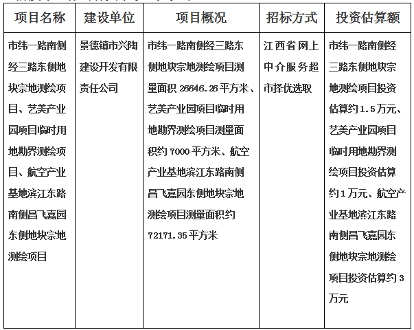 景德镇市纬一路南侧经三路东侧地块宗地测绘项目、艺美产业园项目临时用地勘界测绘项目、航空产业基地滨江东路南侧昌飞嘉园东侧地块宗地测绘项目计划公告